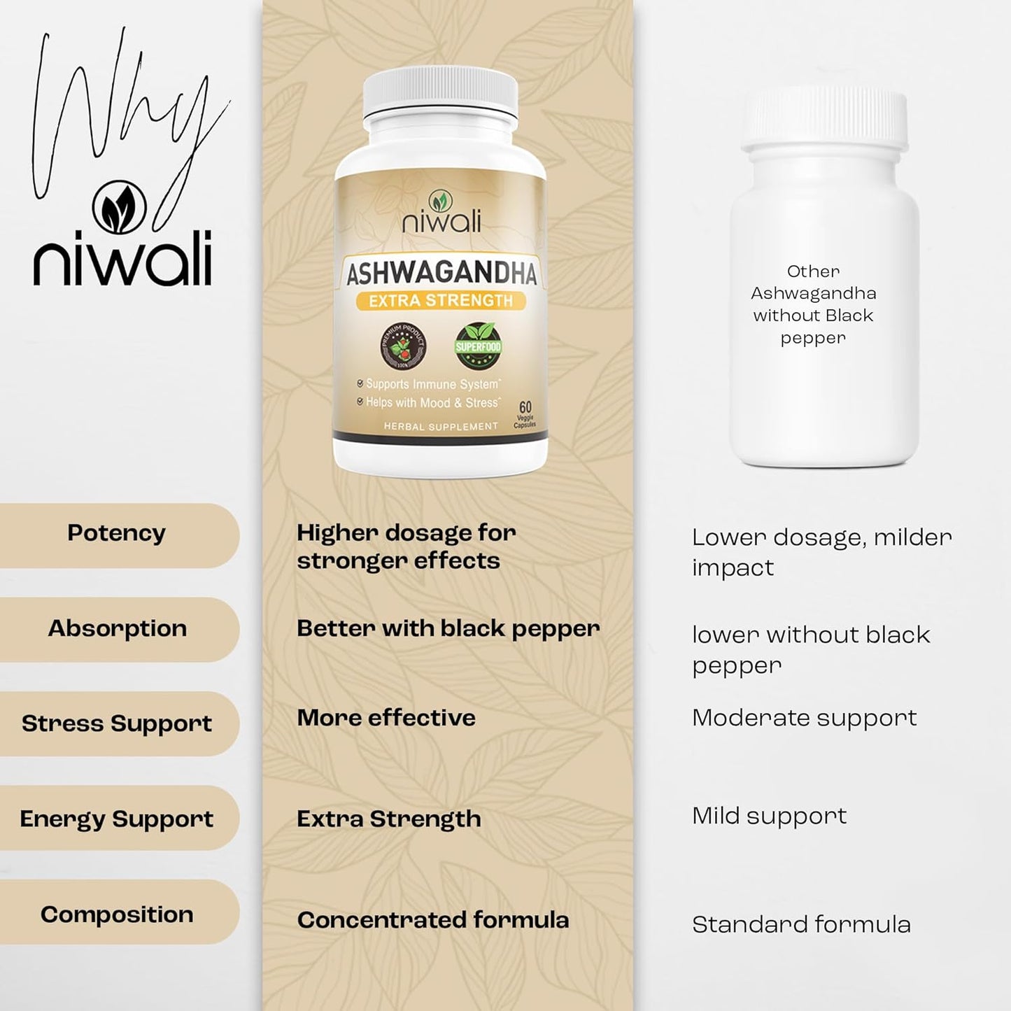Niwali Ashwagandha Capsules | Organic Ayurvedic Supplement | With Black Pepper, 60 Count